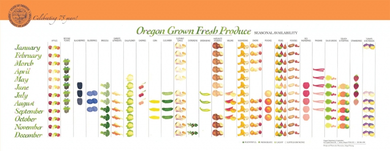 Oregon produce calendar bauman farms